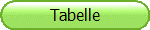 Tabelle